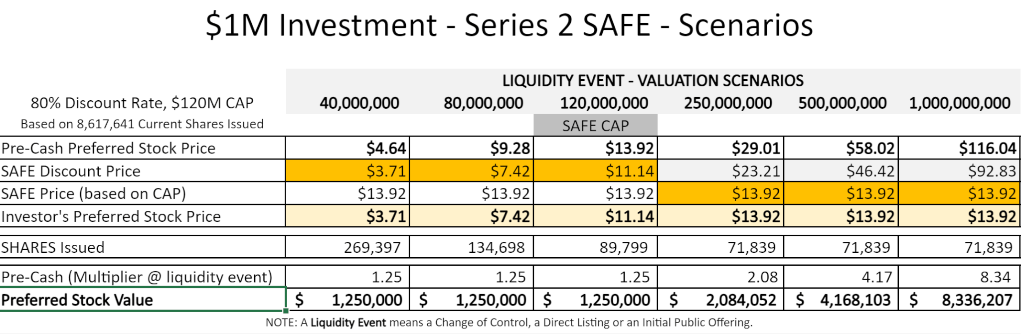 Zeus Investment Table
